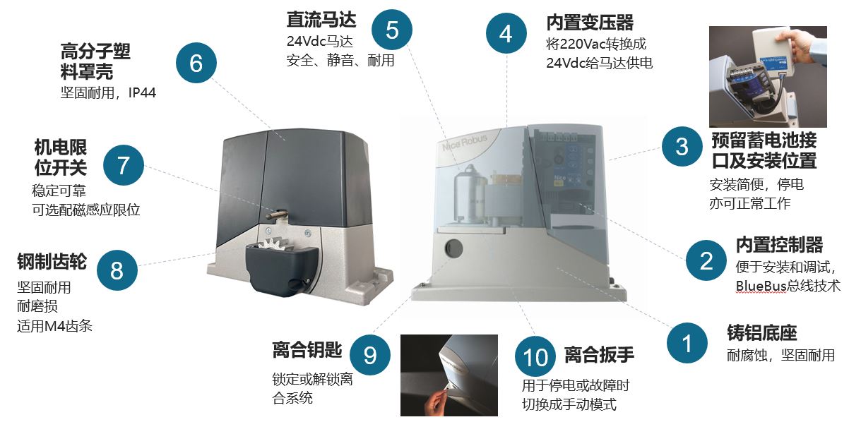 耐氏平移门机ROBUS-直流，可同步, <1000Kg