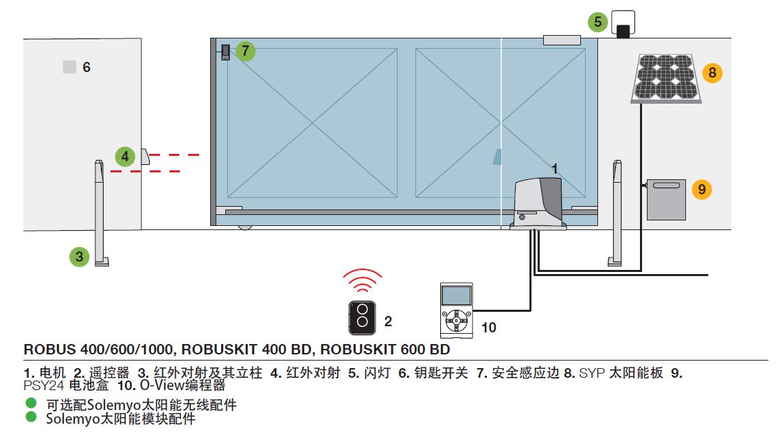 耐氏平移门机ROBUS-直流，可同步, <1000Kg