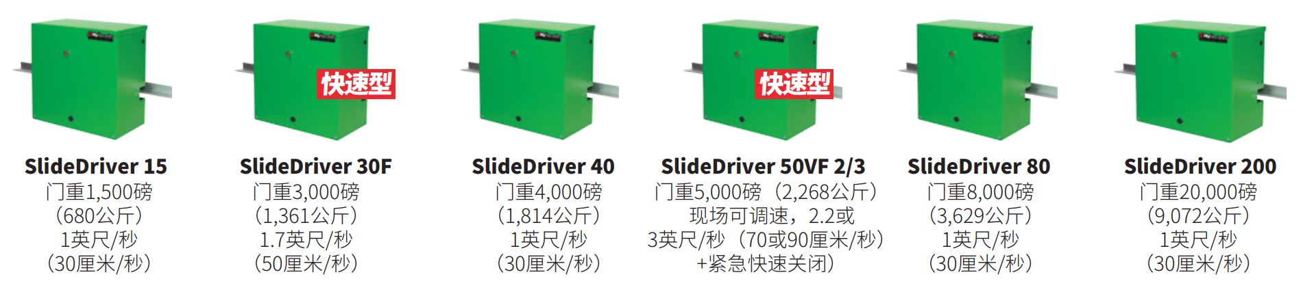 高档工业级平移门电机