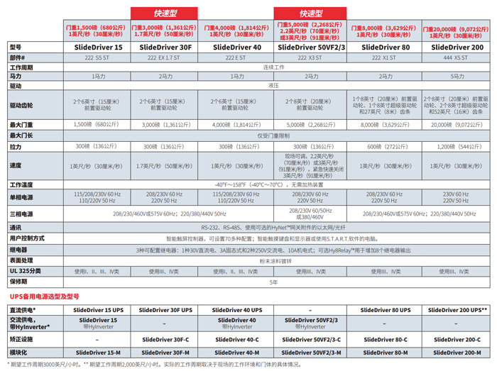 高档工业级平移门电机