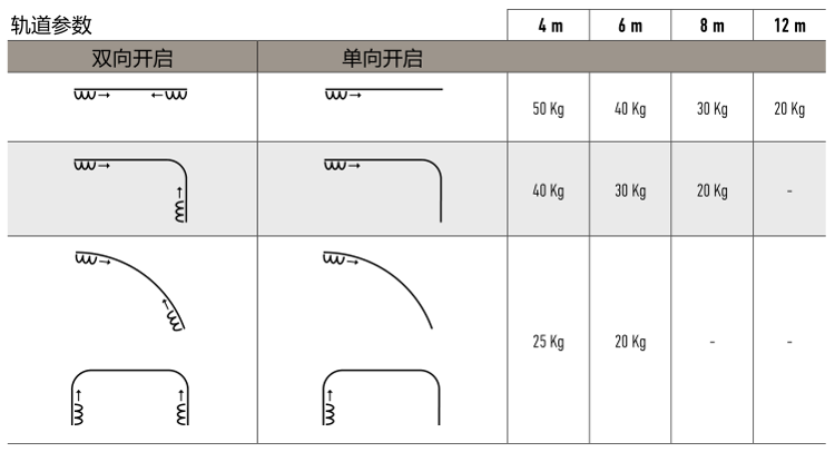 电动开合帘