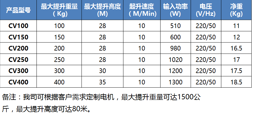 电动吊钩