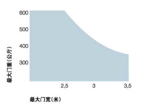 地埋式电机M-FAB