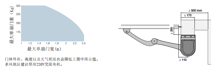 曲臂式电机HOPP