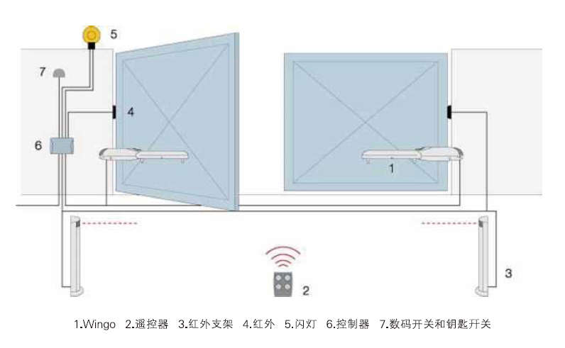 直臂式电机WINGO