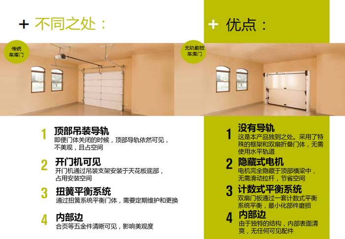 无轨向上折叠车库门
