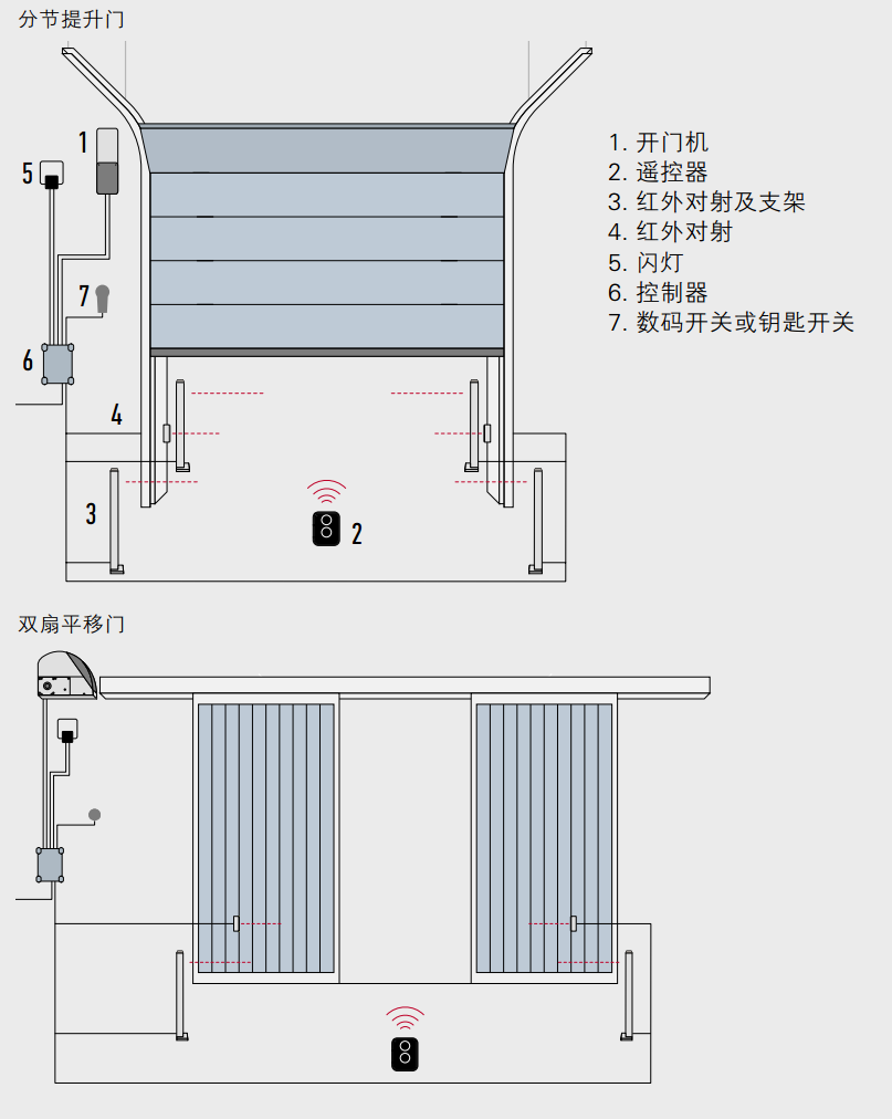 SUMO工业门电机 SUMO工业门电机