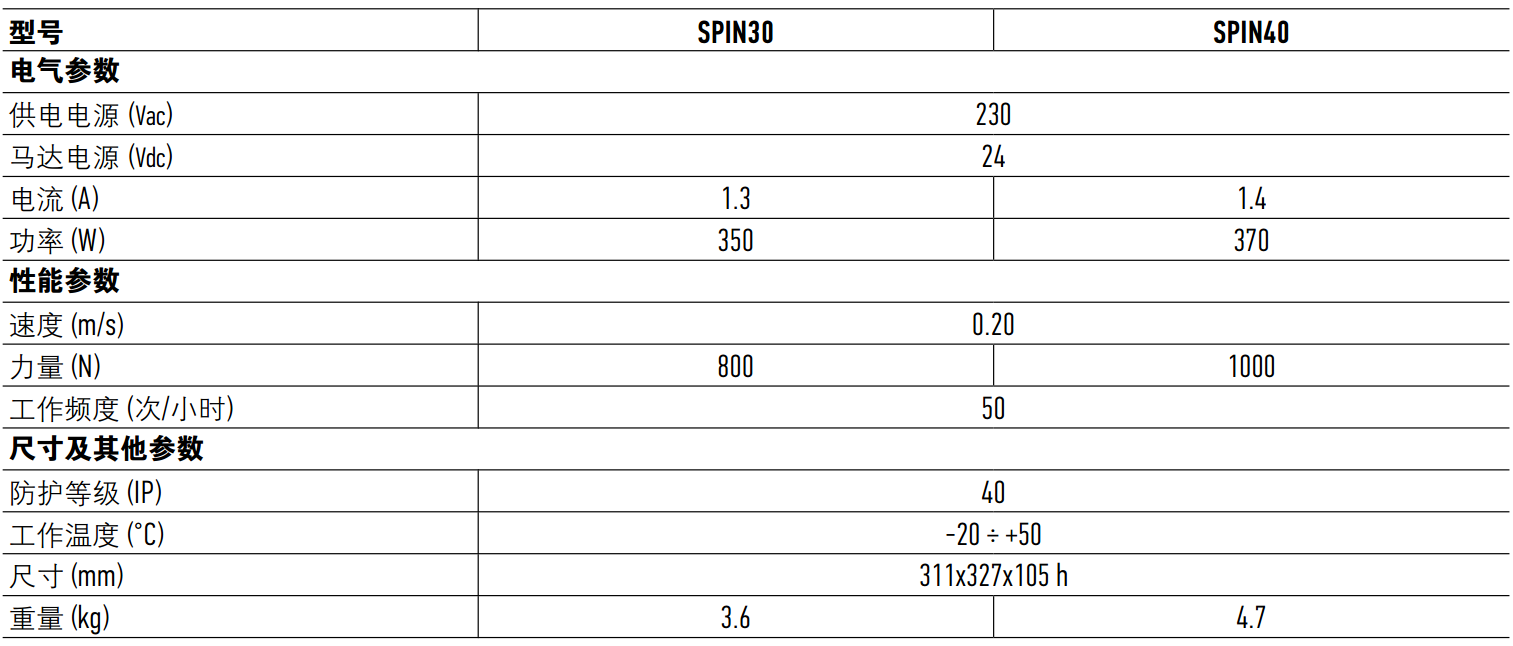 SPIN系列车库门电机