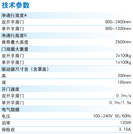 record TOS逃生门