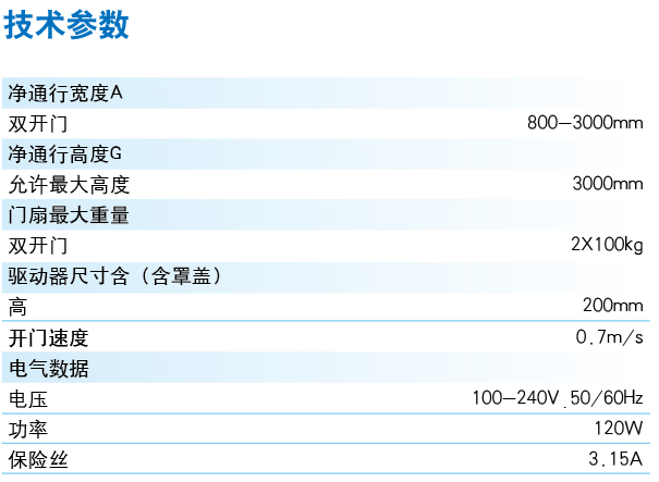 record RST弧形门