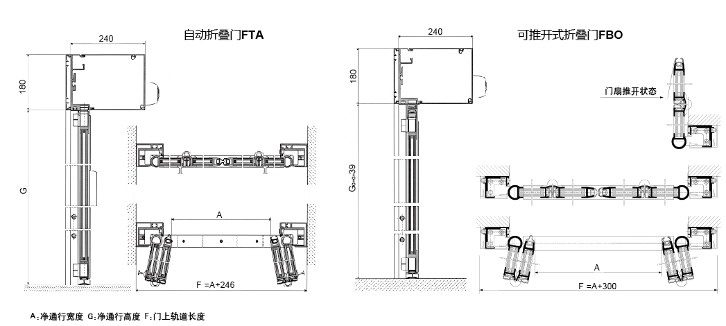record FTA/FBO 折叠门
