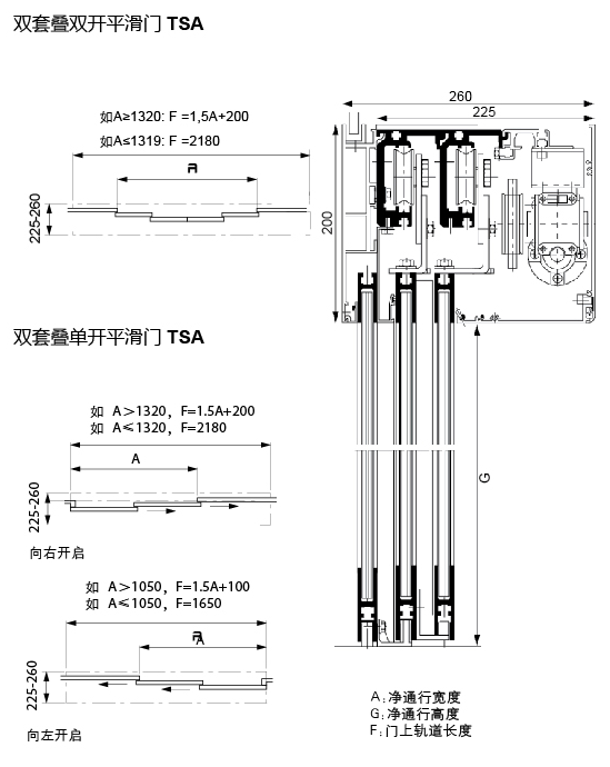 record TSA 套叠门