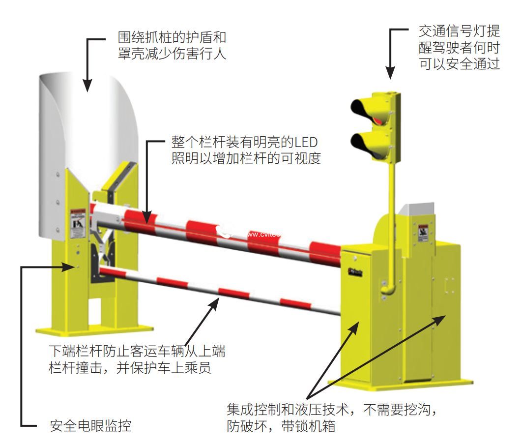 StrongArm防撞道闸 StrongArm防撞道闸