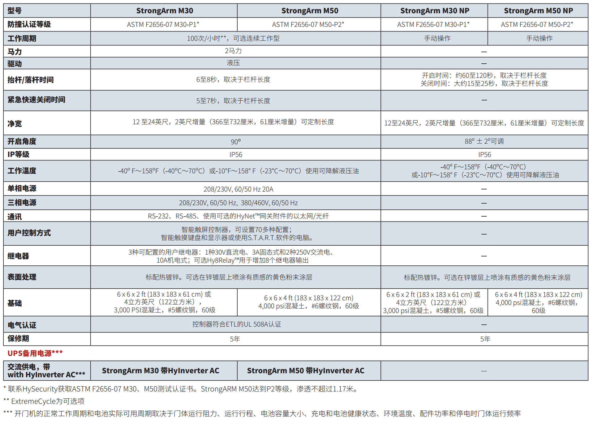 StrongArm防撞道闸
