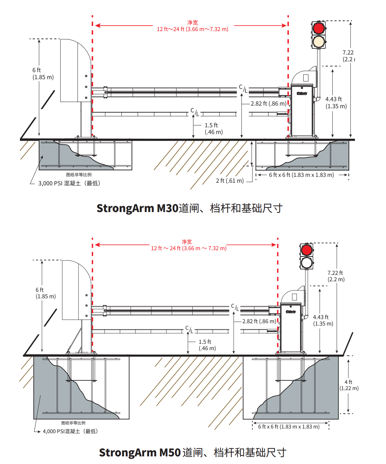 StrongArm防撞道闸