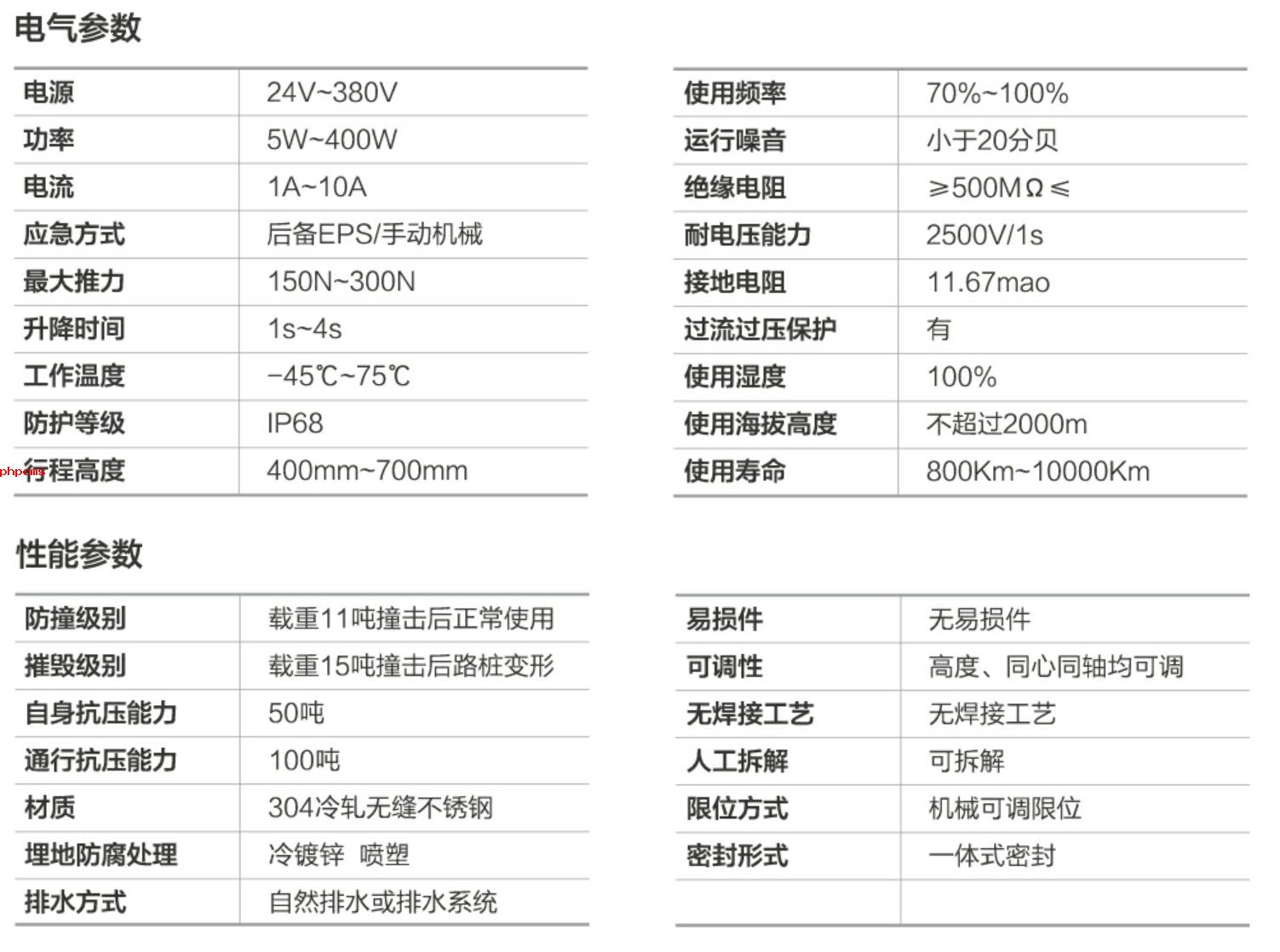 C5系列自动/半自动/手动升降柱