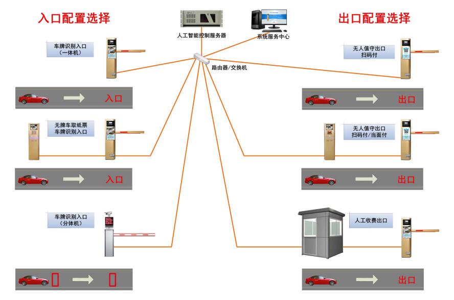 CV智能停车道闸一体机 CV智能停车道闸一体机