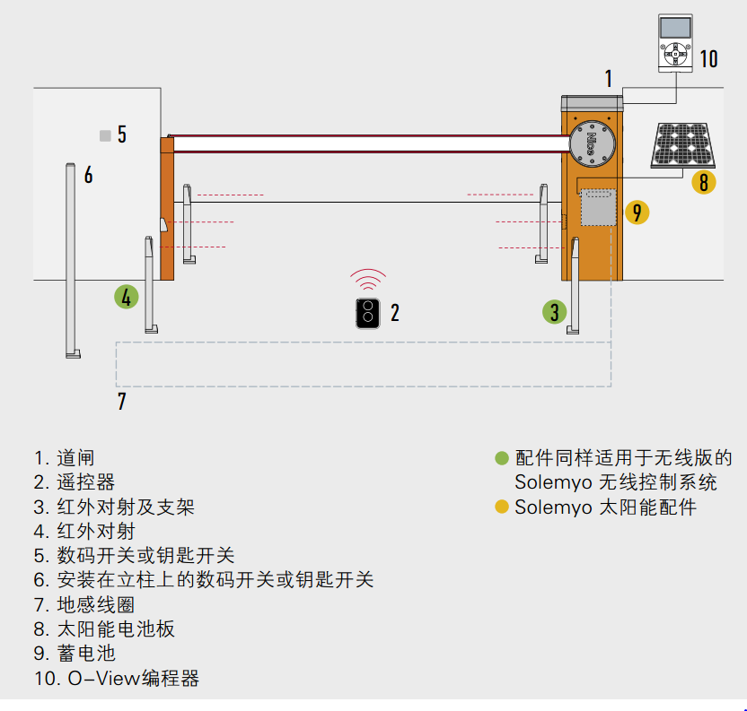 BAR系列道闸