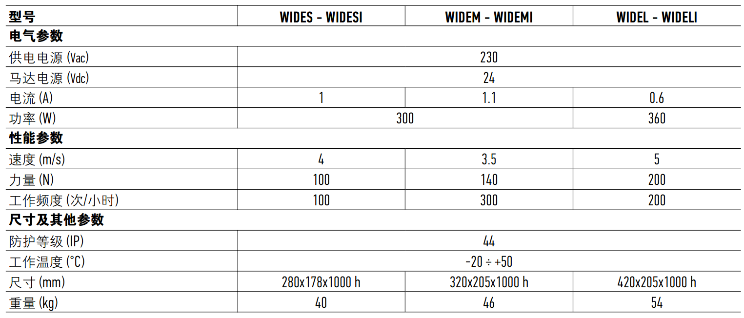 Nice WIDE系列道闸