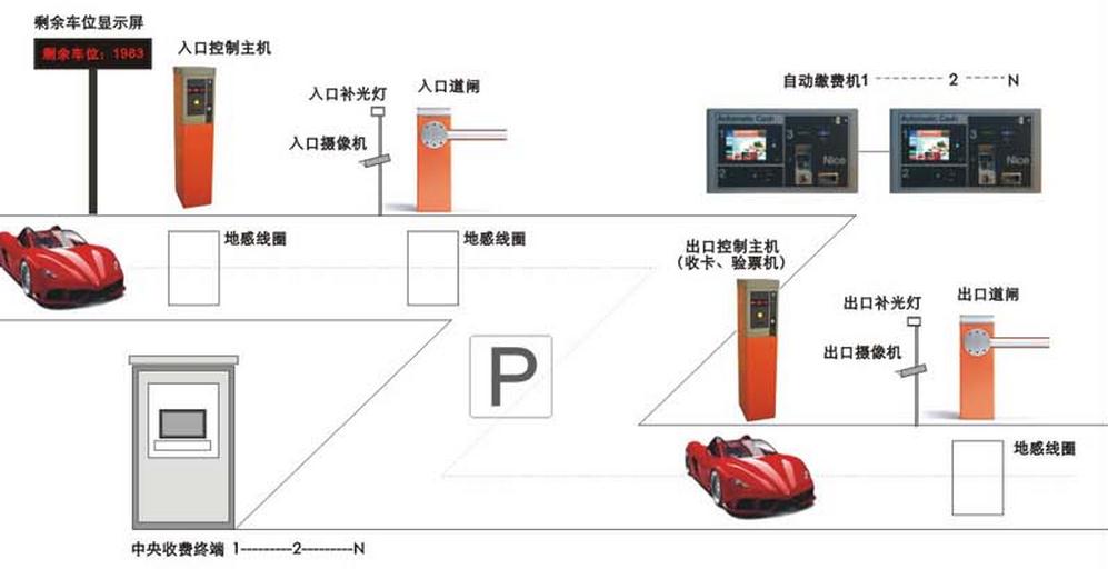 Nice W系列停车场系统