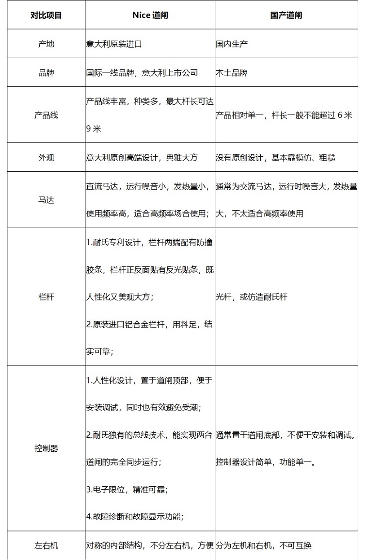 Nice停车场系统与国内品牌停车场系统优势对比 Nice停车场系统与国内品牌停车场系统优势对比
