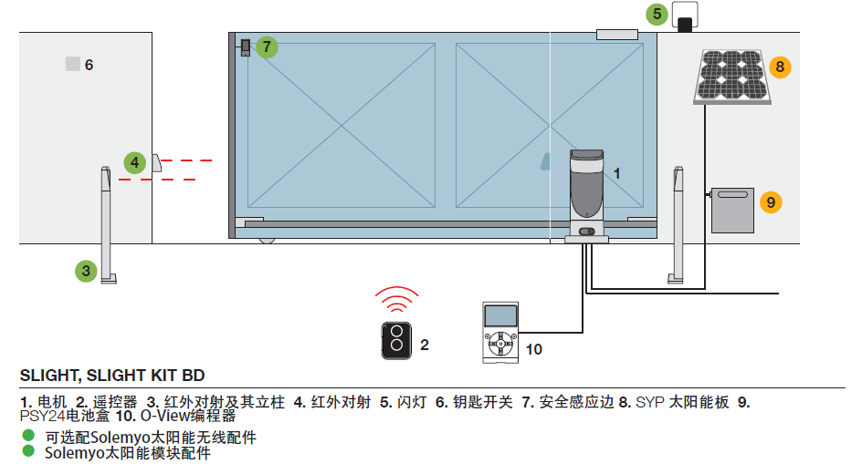 意大利耐氏开门机SLH400平移门机系统示意图