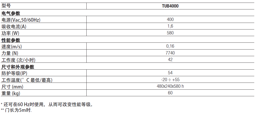 TUB重型平移门电机