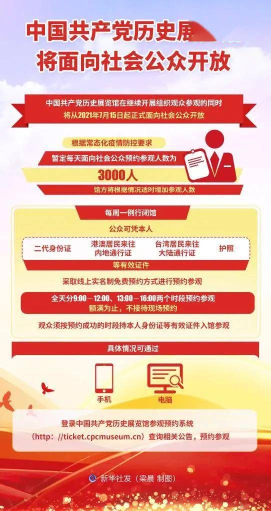 中国共产党历史展览馆7月15日起向公众开放! 中国共产党历史展览馆7月15日起向公众开放!