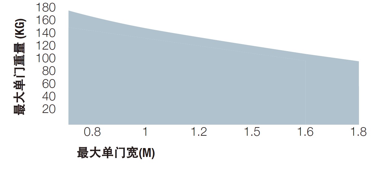 隐藏式开门机Oltre