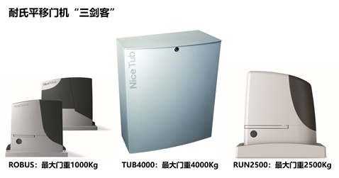 意大利耐氏平移门机RB600、RUN2500和TUB4000 意大利耐氏平移门机RB600、RUN2500和TUB4000