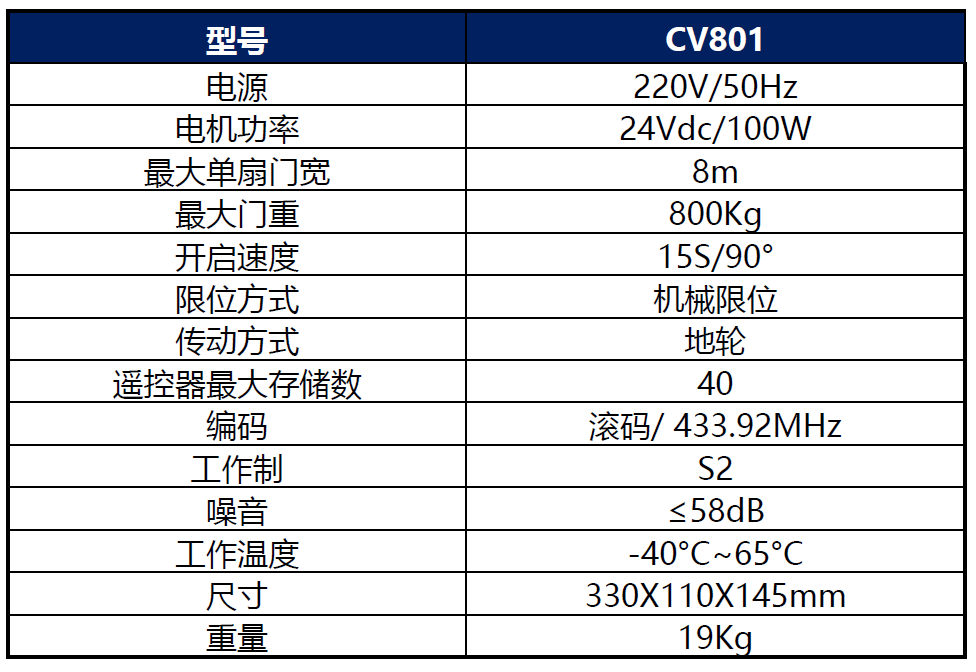 CViTec地轮电机CV801技术参数